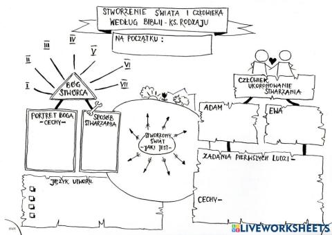 Biblia: stworzenie świata