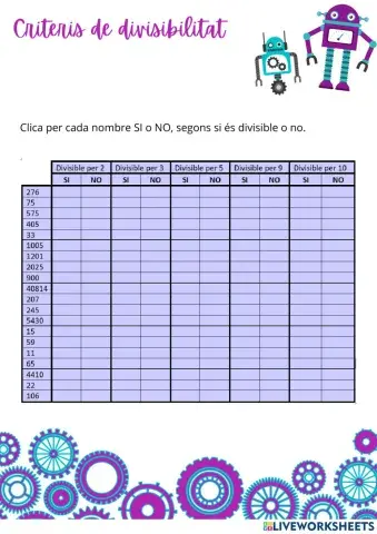 Criteris de divisibilitat