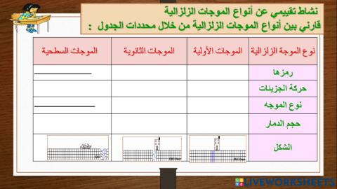 انواع الموجات الزلزالية