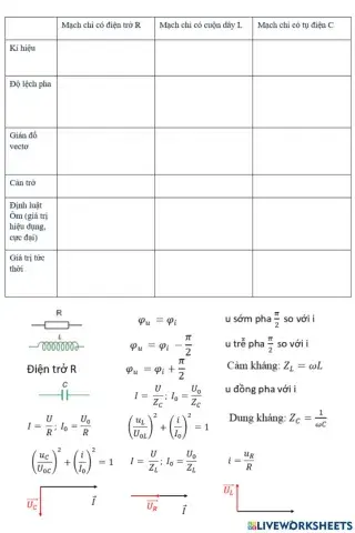 Các mạch điện xoay chiều đơn giản