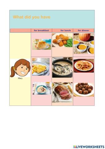 What did you eat today