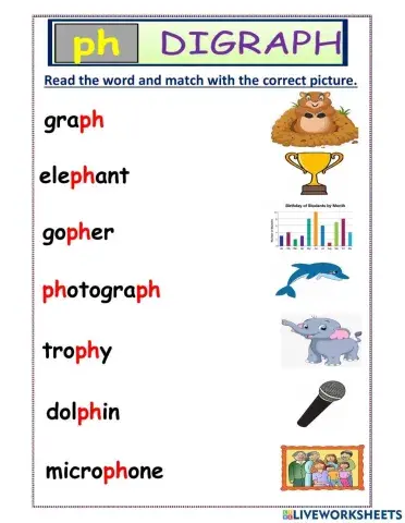 Ph words (beginning, middle and ending)