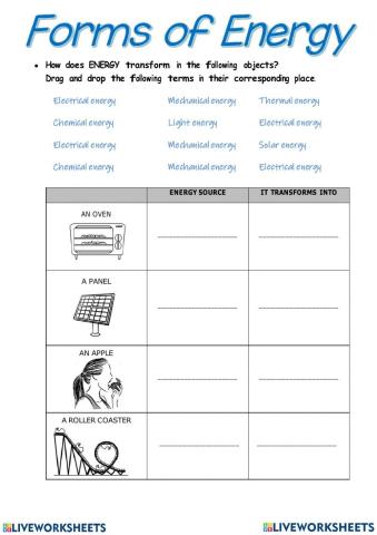 Energy transformations