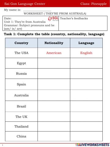 They'refron Australia