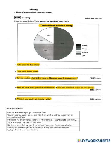 English Form 2: Unit 6 Money