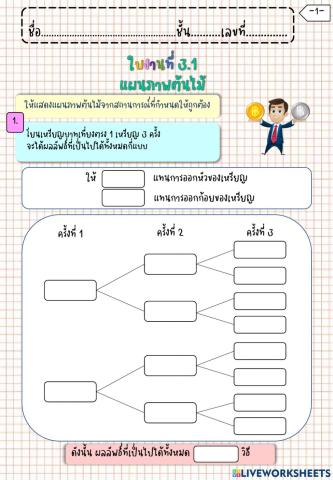 แผนภาพต้นไม้