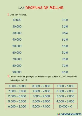 Numeración - Las decenas de millar