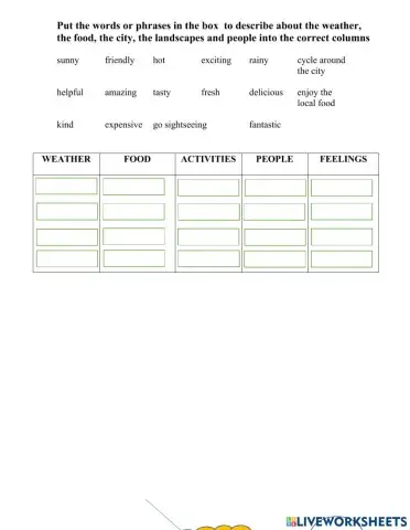 Put the words or phrases in the box  to describe about the weather, the food, the city, the landscapes and people into the correct columns