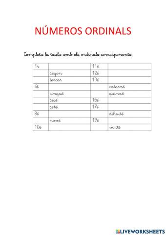 Números ordinals