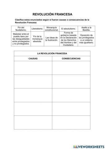 Causas y consecuencias de la Revolución Francesa