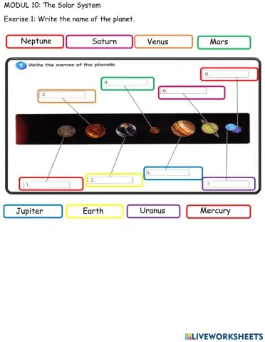 The Solar System