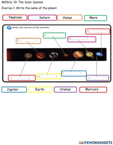 The Solar System