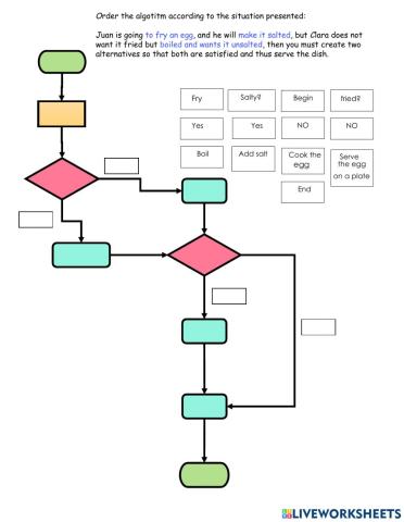 Cook an egg flowchart
