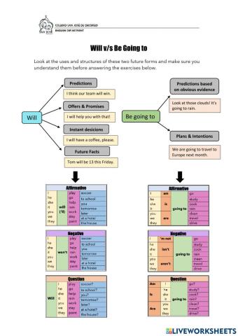 Will vs Going to