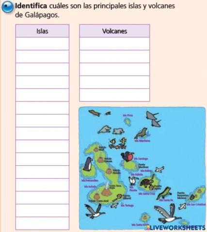 Islas y volcanes de Galápagos