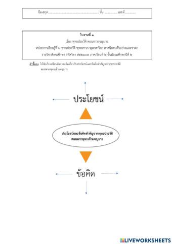 ใบงานที่ 1 พุทธประวัติ ตอนการผจญมาร