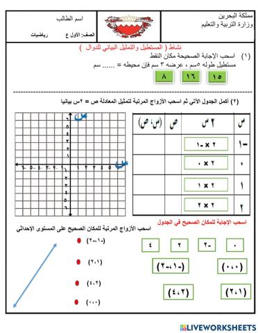 التمثيل البياني للدوال