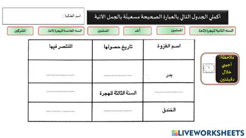 جهاد الرسول ( صلى الله عليه و سلم )