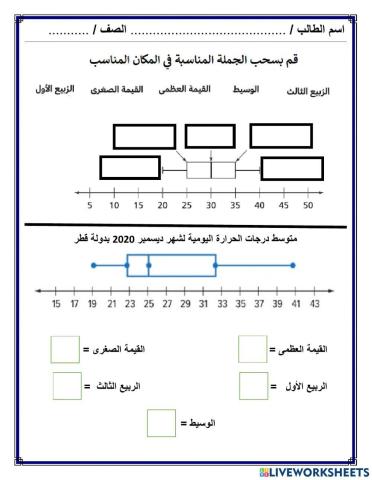 مخطط الصندوق