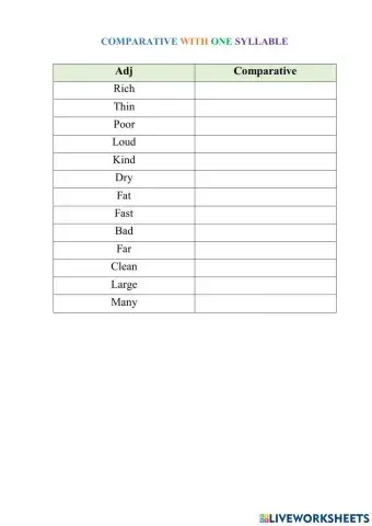 Comparative short adj