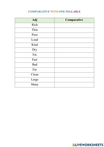 Comparative short adj