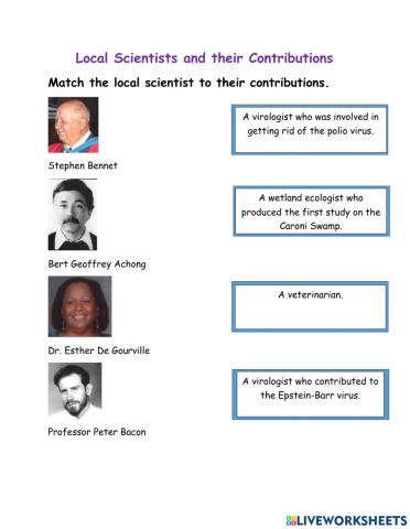 Local Scientists and their Contributions