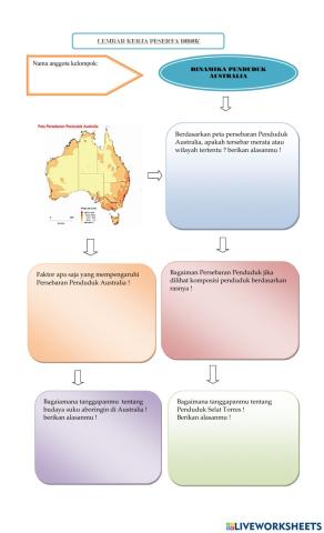 IPS-Dinamika Penduduk Australia