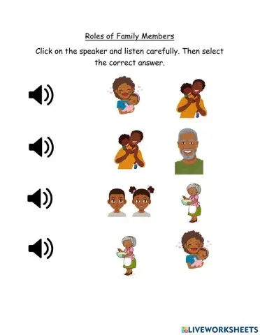 Roles of Family Members