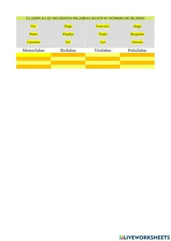 Tipos de palabras según sus sílabas