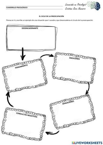 El ciclo de la preocupación