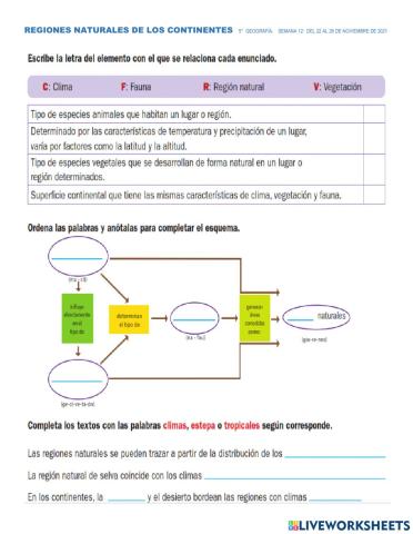 Regiones naturales de los continentes