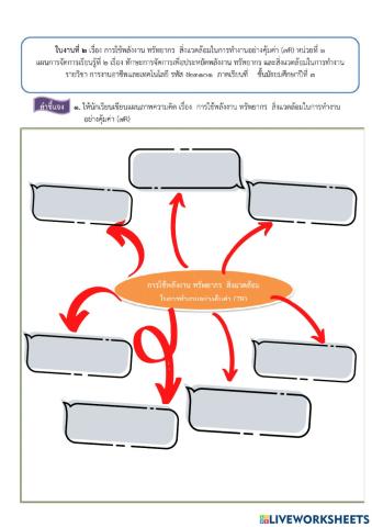 การใช้พลังงาน ทรัพยากร สิ่งแวดล้อมในการทำงานอย่างคุ้มค่า