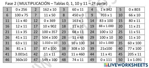 Multiplicación fase 2