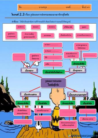 บทที่1พัฒนาการของสมัยสุโขทัย