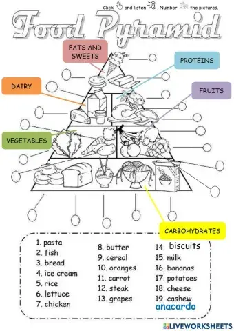 Food pyramid.