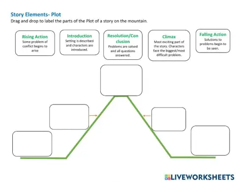 Story Elements- Plot