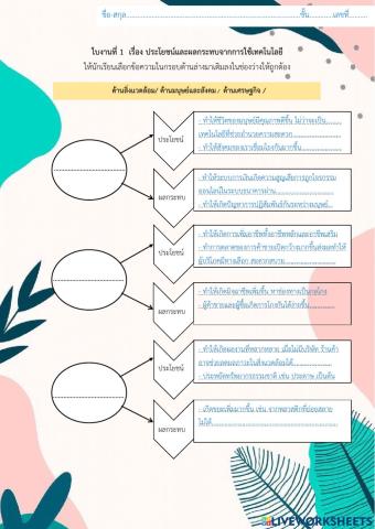 ประโยชน์และผลกระทบจากการใช้เทคโนโลยี