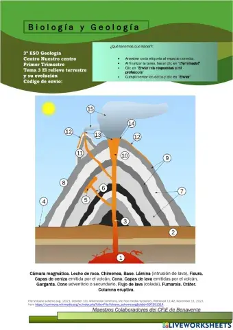 El relieve de la Tierra
