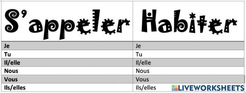 Conjugaison...S'APPELER ET HABITER