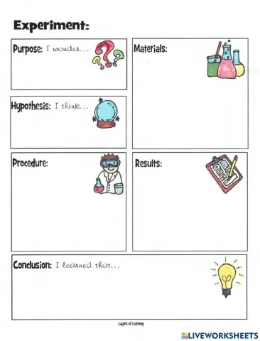 Science Experiment Writeup