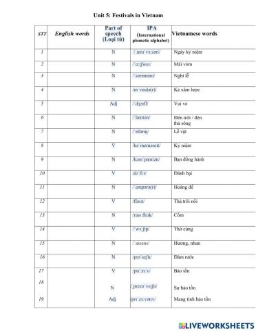 Unit 5 Festivals in Vietnam