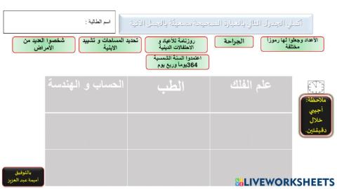 حضارة وادي النيل