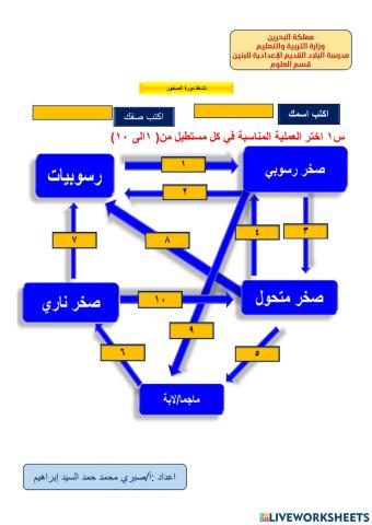 دورة الصخور