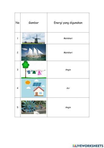Menghubungkan energi alternatif yang sesuai