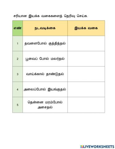 இயக்கங்கள்