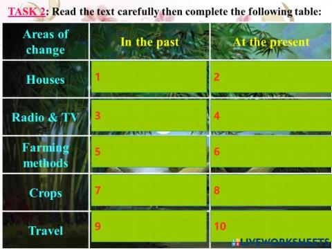 English 10. Unit 8. Lesson:Reading. Task 2