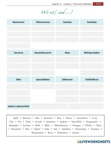 Abteilungen im Supermarkt