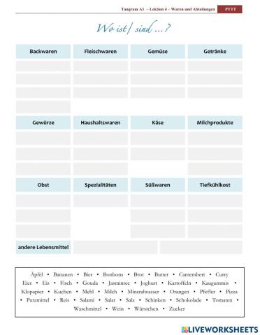 Abteilungen im Supermarkt