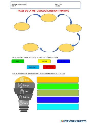Fases de la metodología design thinkin