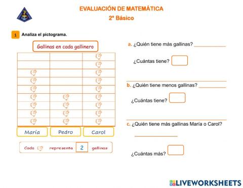 Pictogramas con escala